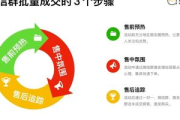 私域运营实战：[品牌名]如何凭此案例实现业绩飙升