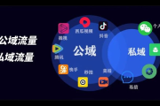 公域引流私域沉淀：构建企业流量增长与用户深度运营新路径