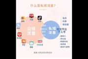 私域什么意思：深度解析私域的含义与价值