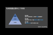 私域流量运营公司：解锁客户深度链接，引领企业业绩增长新潮流