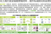 深度剖析：[品牌名]私域运营模式成功案例及可复制经验