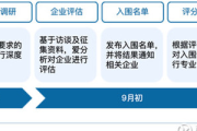 私域流量公司推荐：提升企业营销新途径