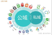 私域平台与公域平台的差异与应用