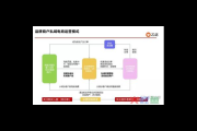 深度揭秘：私域电商究竟是怎样的运营模式？