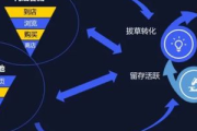 私域流量池引流秘籍大揭秘：这些方法让流量源源不断