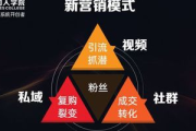私域引流七大思路：开启流量增长新路径