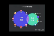 社群营销深挖私域流量，解锁客户留存与转化增长密码