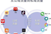 微信私域运营 app：打造专属商业领地