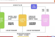 私域电商营销必知技巧，助力流量转化与客户留存提升销量
