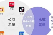 私域流量运营代表什么？解锁企业增长与用户关系维护新密码
