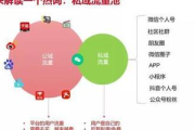 私域流量核心的含义解析：揭开背后的关键秘密
