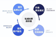 社群私域是什么，带你深入探寻这个营销新领域的秘密