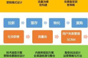 五步搭建专属私域流量池，开启自主流量增长新模式