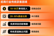 招商加盟小红书实战：3天获客2000+，转化87位意向代理的完整方案