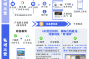 企业私域运营：构建专属阵地，解锁增长新引擎