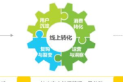 私域引流痛点大揭秘：流量难寻、转化低，如何破局？