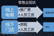 私域电商究竟在哪里？全面解析私域电商的定位