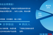 私域流量变现大揭秘：这些成功案例告诉你赚钱密码！