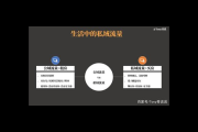 房产私域流量玩法揭秘：打造高转化客户池的实用策略