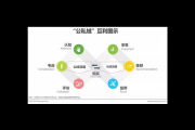 公域流量私域流量究竟是什么意思