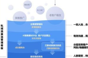 私域案例库：解锁企业私域运营增长密码的实用宝典