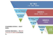 3 个私域流量案例分析：成功模式与策略