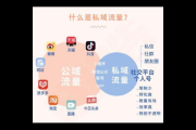 什么叫做私域流量？一文带你深度了解其内涵与价值