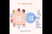 掌握这些方法，轻松获取高价值私域流量