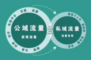 掌握这些技巧，轻松实现公域流量向私域流量的高效转化