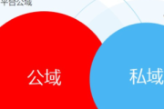 免费引流私域营销模式：开启低成本高回报客户增长新路径