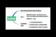 私域电商什么意思？深度解析私域电商含义与运营要点