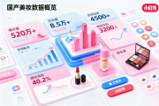 化妆品小红书爆款攻略：3天精准引流3000+精准女性客户，转化率超40%实战揭秘