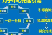 私域流量社群引流拓客秘籍大公开，轻松开启客户增长新通道