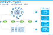 私域电商scrm：构建高效客户关系，驱动业务增长新引擎