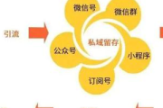 掌握这几招，轻松开启私域引流新思路，实现流量快速增长