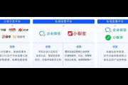 企业私域平台：构建专属营销与服务空间