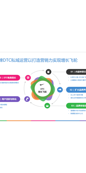 电商行业私域运营成功案例大揭秘