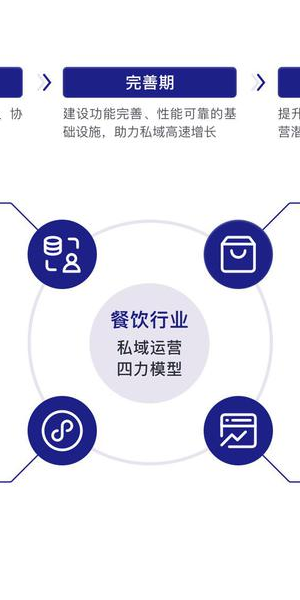 这家餐厅靠私域流量逆袭!揭秘餐饮行业私域运营成功案例