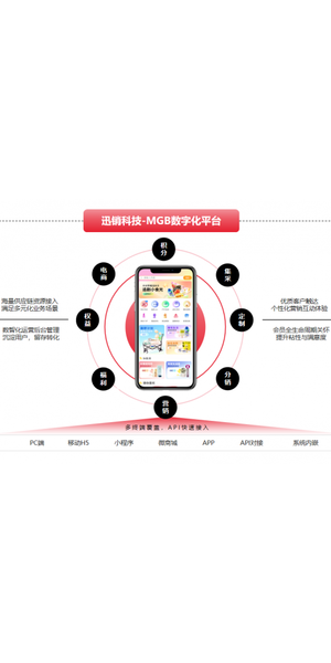 揭秘私域电商运营地址选择秘诀，开启高效盈利新模式