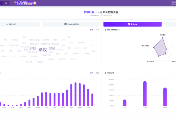小红书流量如何查看？这些渠道别错过