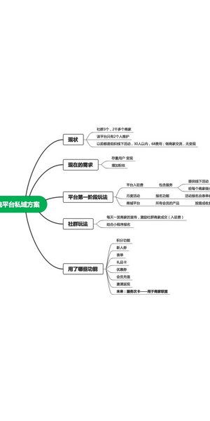 私域社群引流全攻略：多渠道发力，精准触达目标用户