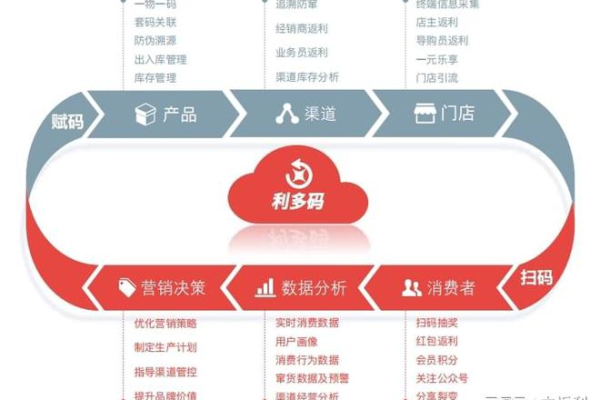 私域连锁:开启品牌深度运营与客户紧密连接的全新模式