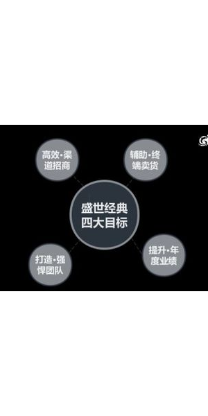 私域流量引流营销方案：多渠道策略开启流量增长新引擎