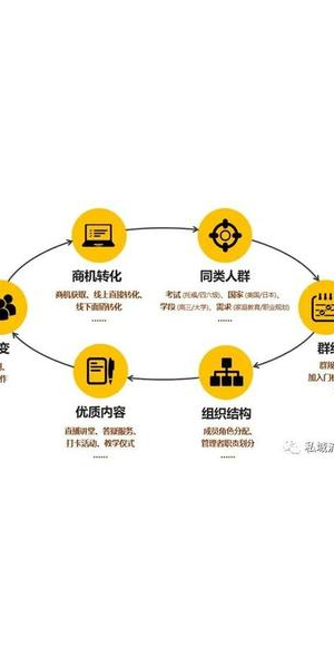 白酒私域运营成功案例：看如何实现客户深度绑定与销量增长