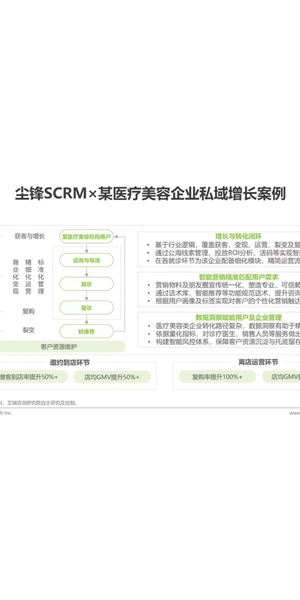 私域流量打造案例：看[品牌名]如何实现用户裂变与业绩增长