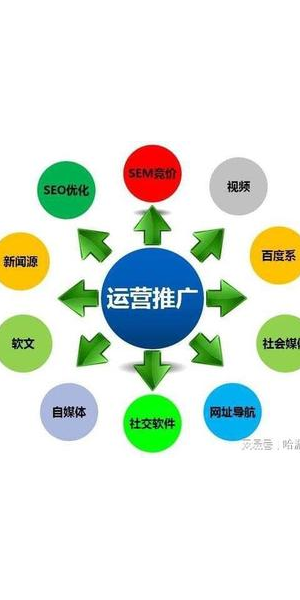 掌握这些方法，轻松打造属于自己的私域流量池