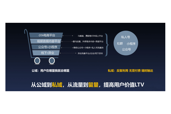 为什么要做私域流量及它的重要性