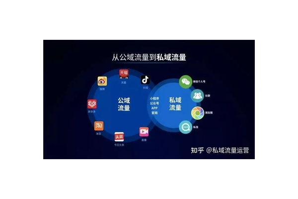 酒店私域流量:打造专属客户群体的策略