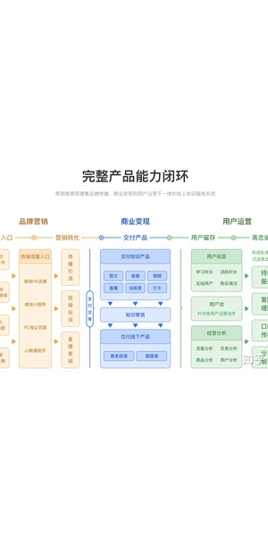 私域产品大盘点：这些产品你知道吗？