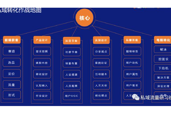 私域流量作战地图：全方位攻略与实战指南，开启流量增长新征程